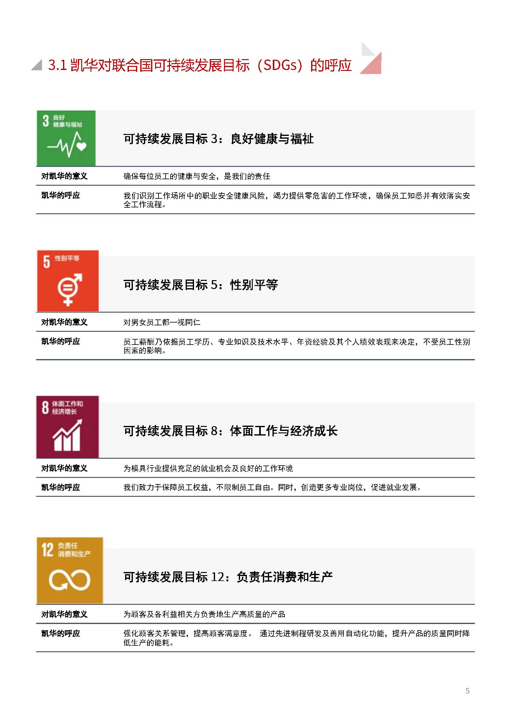 娴欐睙鍑崕妯″叿鏈夐檺鍏徃ESG鎶ュ憡銆愭帓鐗堛€?815(1)_椤甸潰_05.jpg