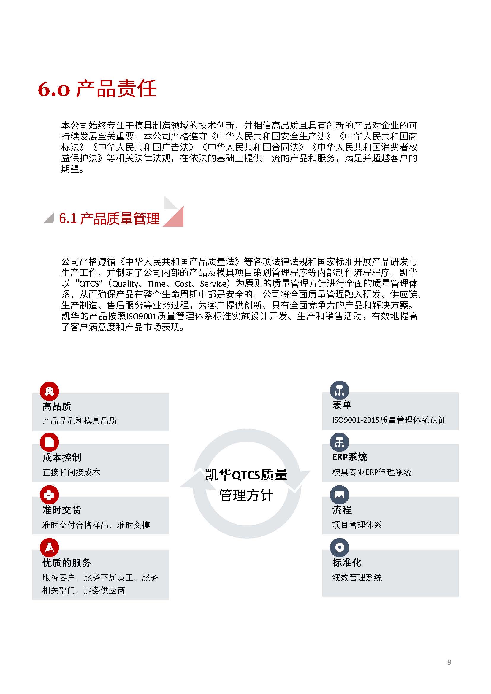 娴欐睙鍑崕妯″叿鏈夐檺鍏徃ESG鎶ュ憡銆愭帓鐗堛€?815(1)_椤甸潰_08.jpg