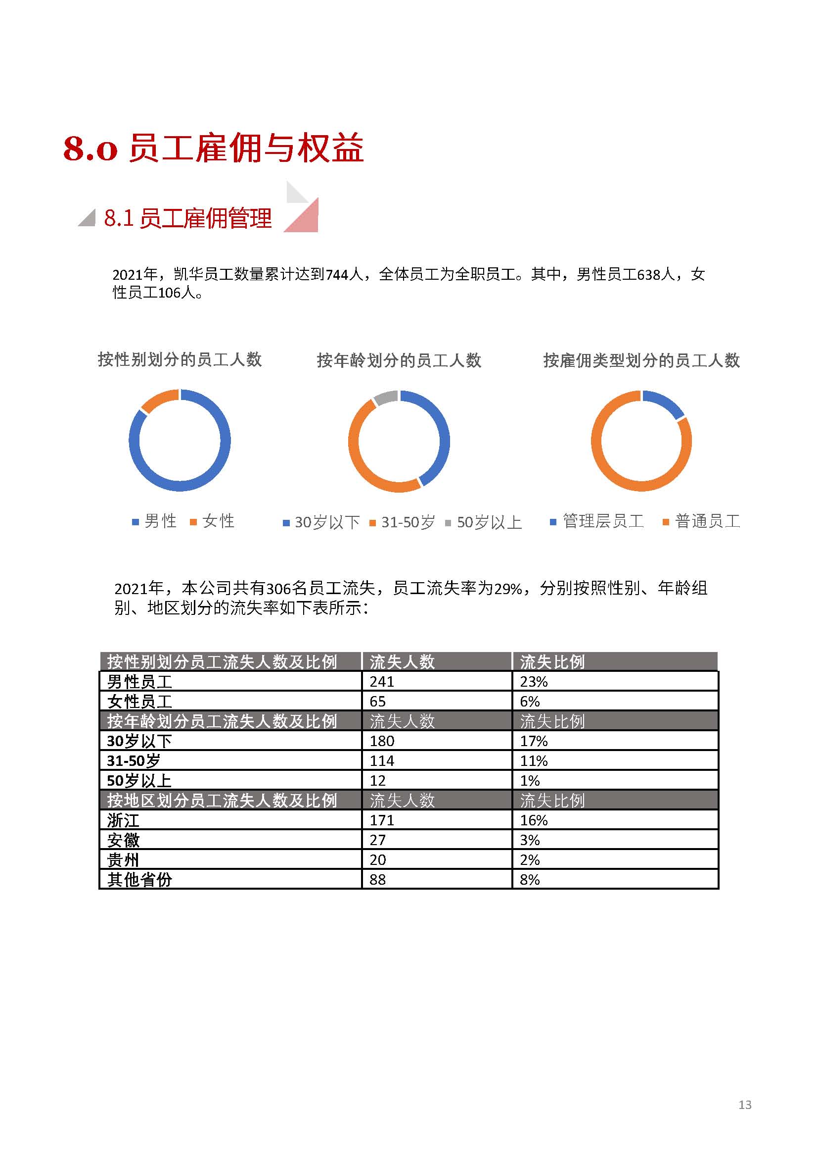娴欐睙鍑崕妯″叿鏈夐檺鍏徃ESG鎶ュ憡銆愭帓鐗堛€?815(1)_椤甸潰_13.jpg