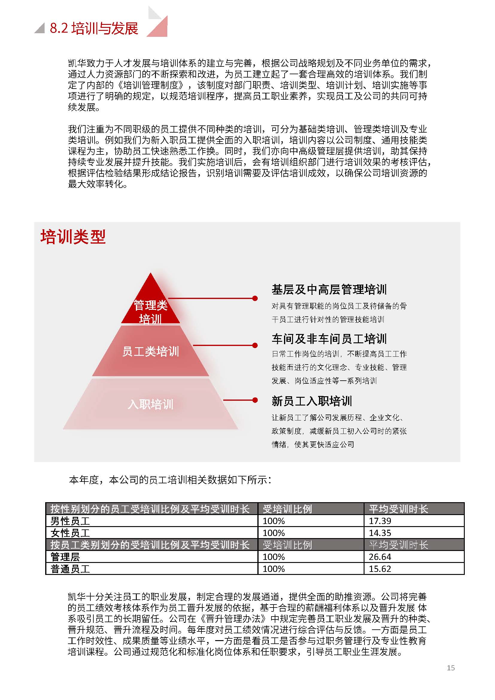娴欐睙鍑崕妯″叿鏈夐檺鍏徃ESG鎶ュ憡銆愭帓鐗堛€?815(1)_椤甸潰_15.jpg