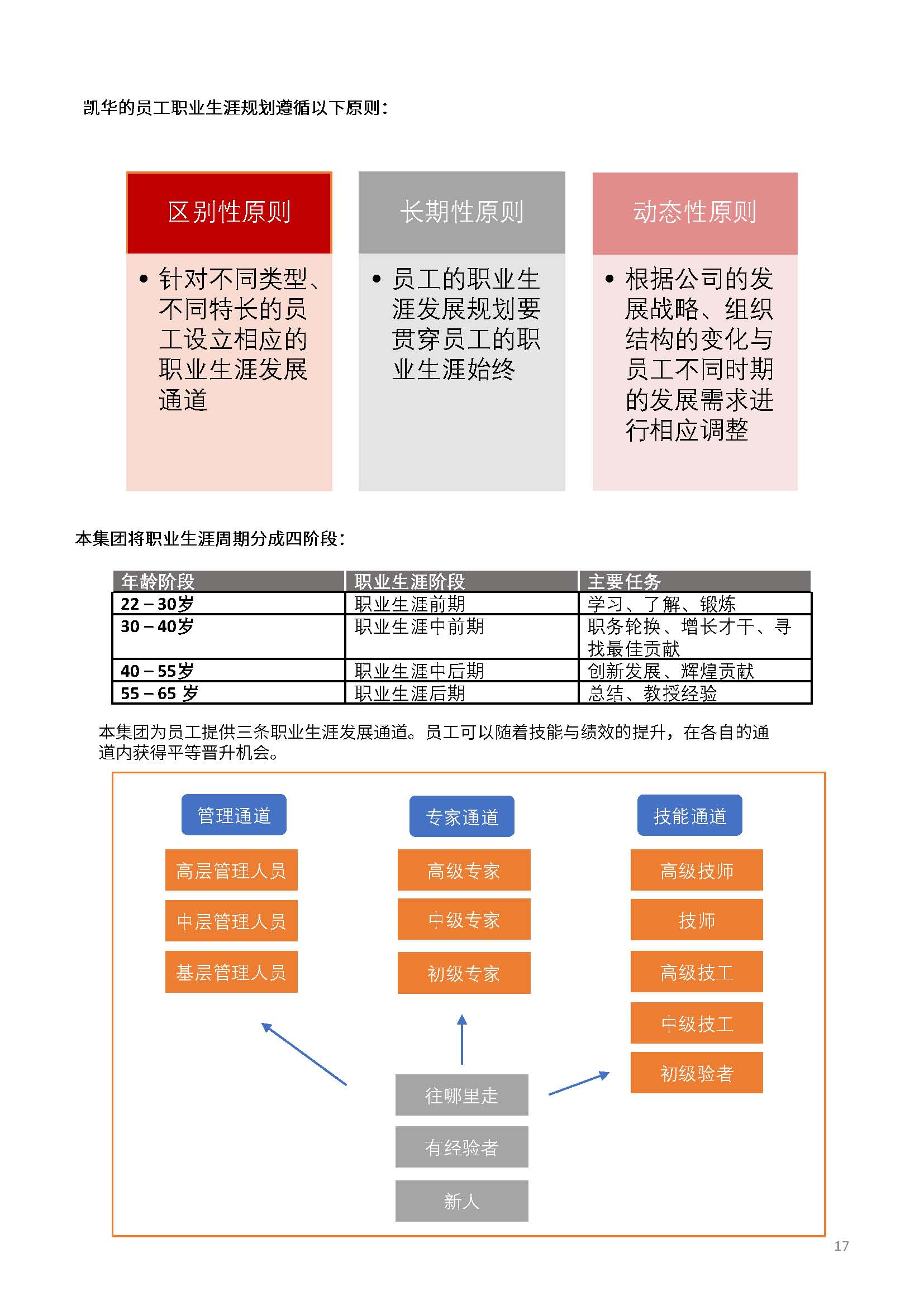 娴欐睙鍑崕妯″叿鏈夐檺鍏徃ESG鎶ュ憡銆愭帓鐗堛€?815(1)_椤甸潰_17.jpg