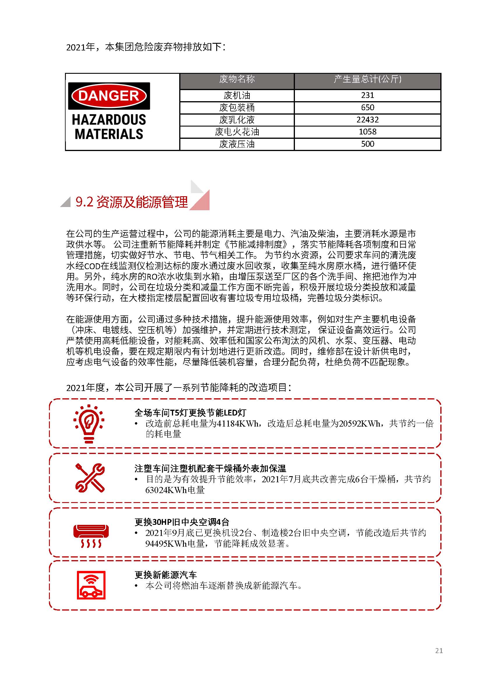 娴欐睙鍑崕妯″叿鏈夐檺鍏徃ESG鎶ュ憡銆愭帓鐗堛€?815(1)_椤甸潰_21.jpg
