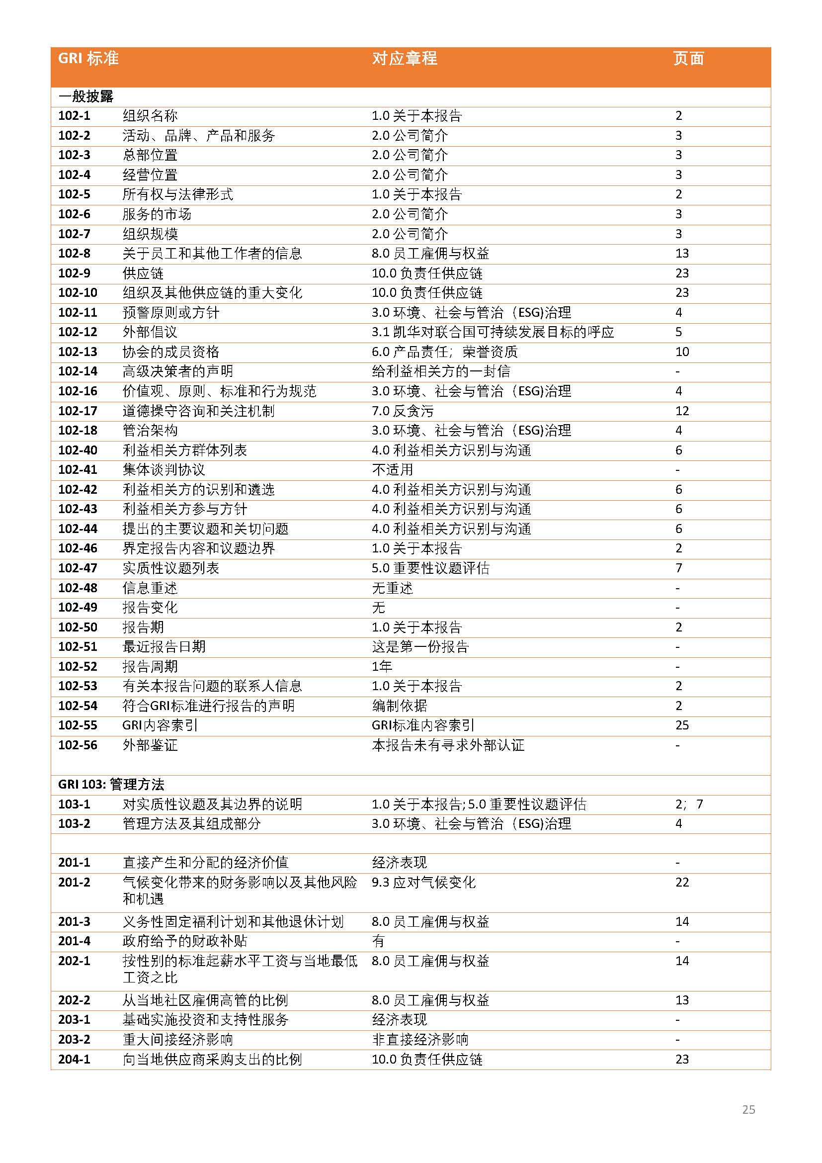 娴欐睙鍑崕妯″叿鏈夐檺鍏徃ESG鎶ュ憡銆愭帓鐗堛€?815(1)_椤甸潰_25.jpg