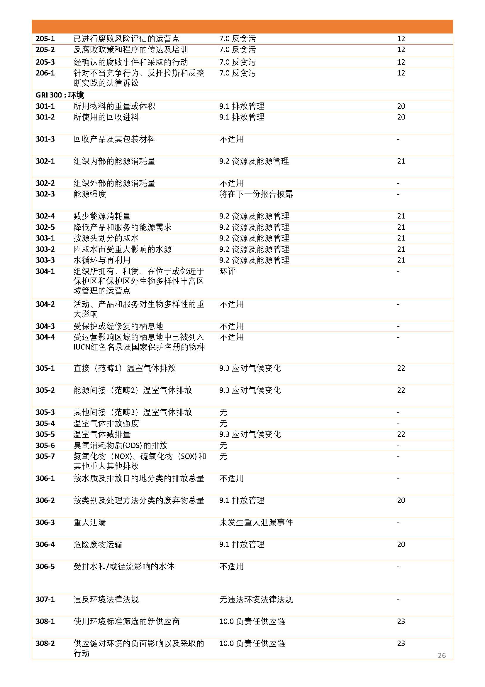 娴欐睙鍑崕妯″叿鏈夐檺鍏徃ESG鎶ュ憡銆愭帓鐗堛€?815(1)_椤甸潰_26.jpg