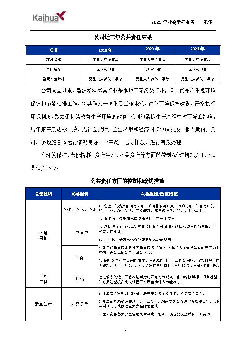 7銆佺ぞ浼氳矗浠绘姤鍛?鍑崕_椤甸潰_05.jpg