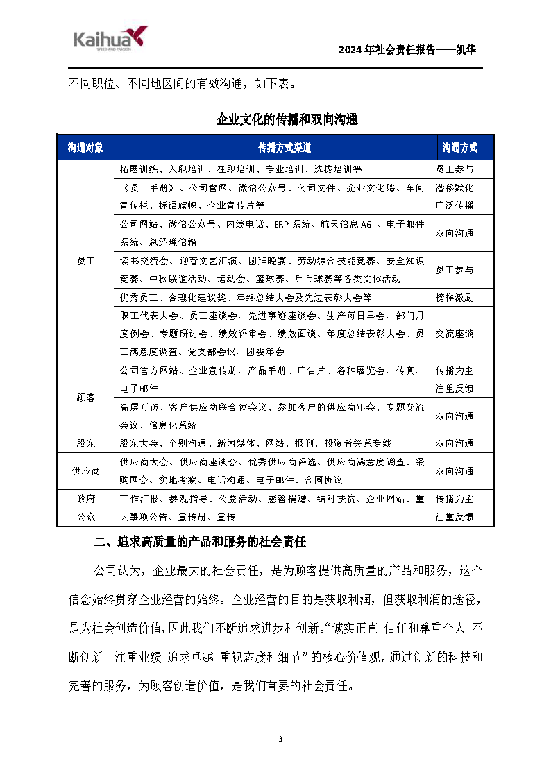鍑崕2024骞村害绀句細璐ｄ换鎶ュ憡_椤甸潰_03.png