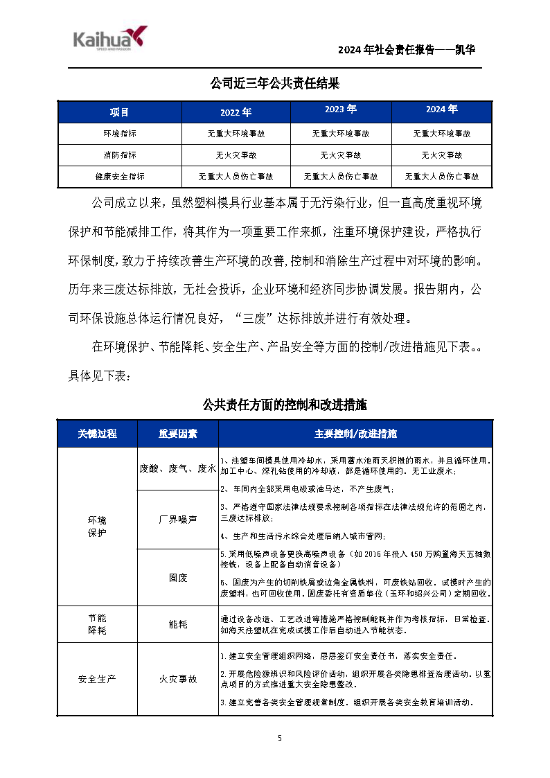 鍑崕2024骞村害绀句細璐ｄ换鎶ュ憡_椤甸潰_05.png