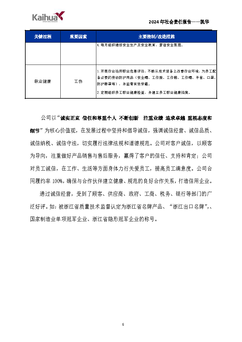 鍑崕2024骞村害绀句細璐ｄ换鎶ュ憡_椤甸潰_06.png