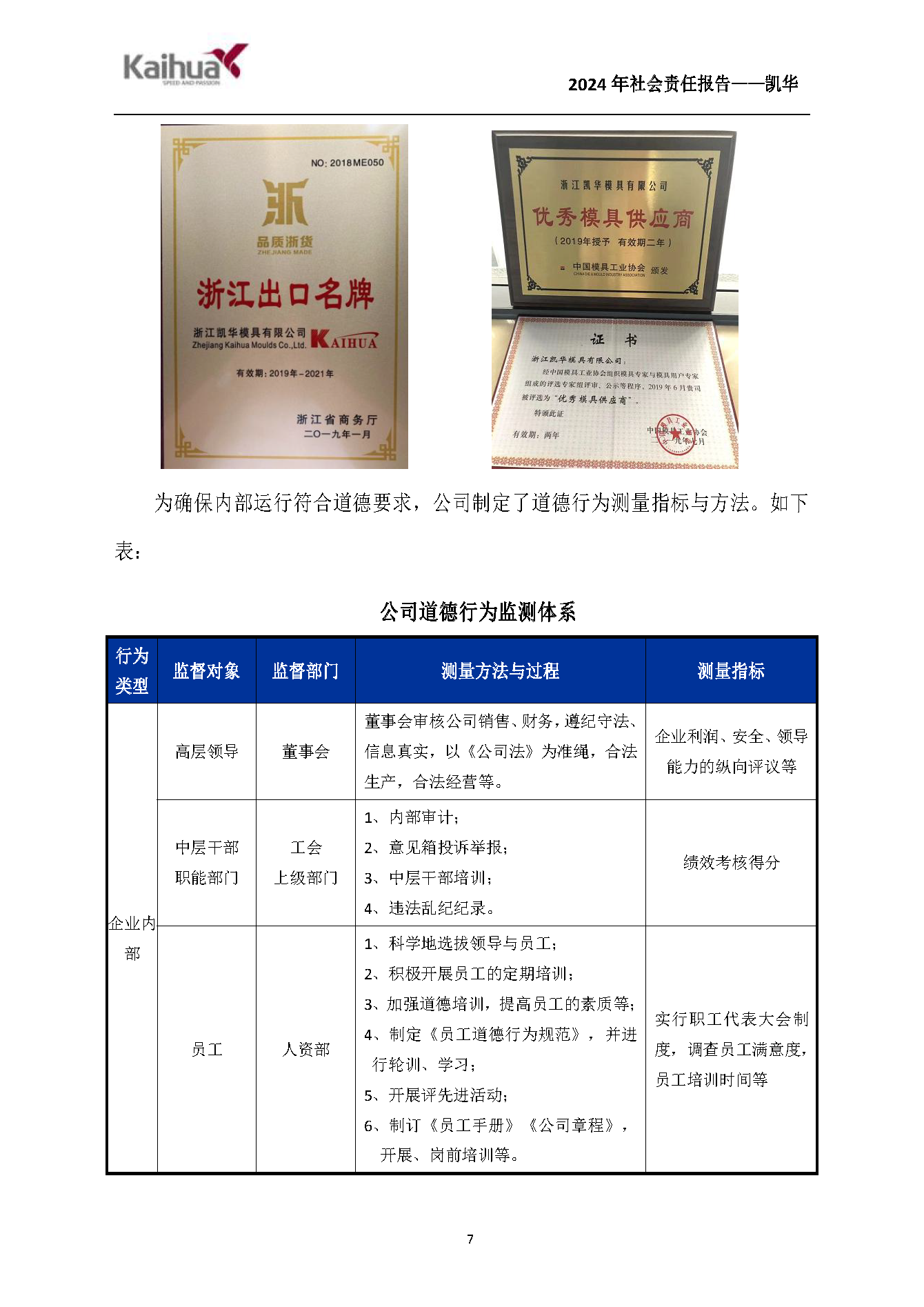 鍑崕2024骞村害绀句細璐ｄ换鎶ュ憡_椤甸潰_07.png