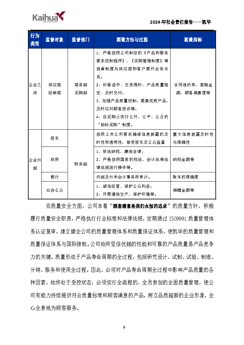 鍑崕2024骞村害绀句細璐ｄ换鎶ュ憡_椤甸潰_08.png
