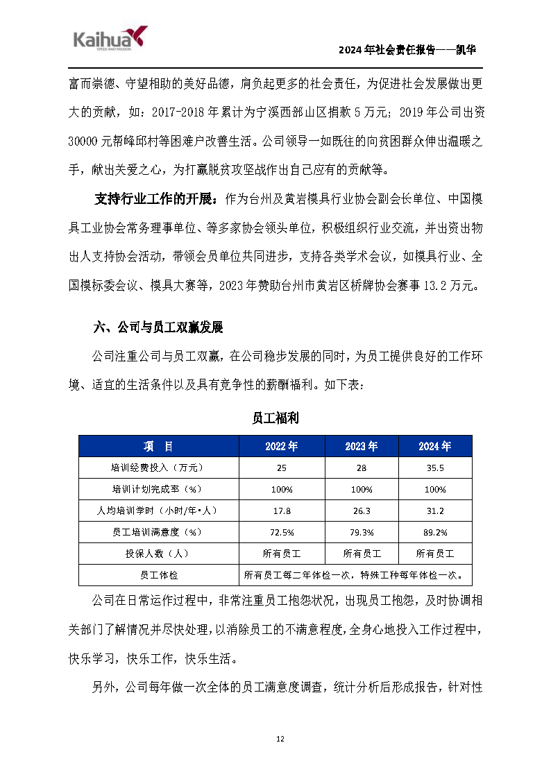 鍑崕2024骞村害绀句細璐ｄ换鎶ュ憡_椤甸潰_12.png