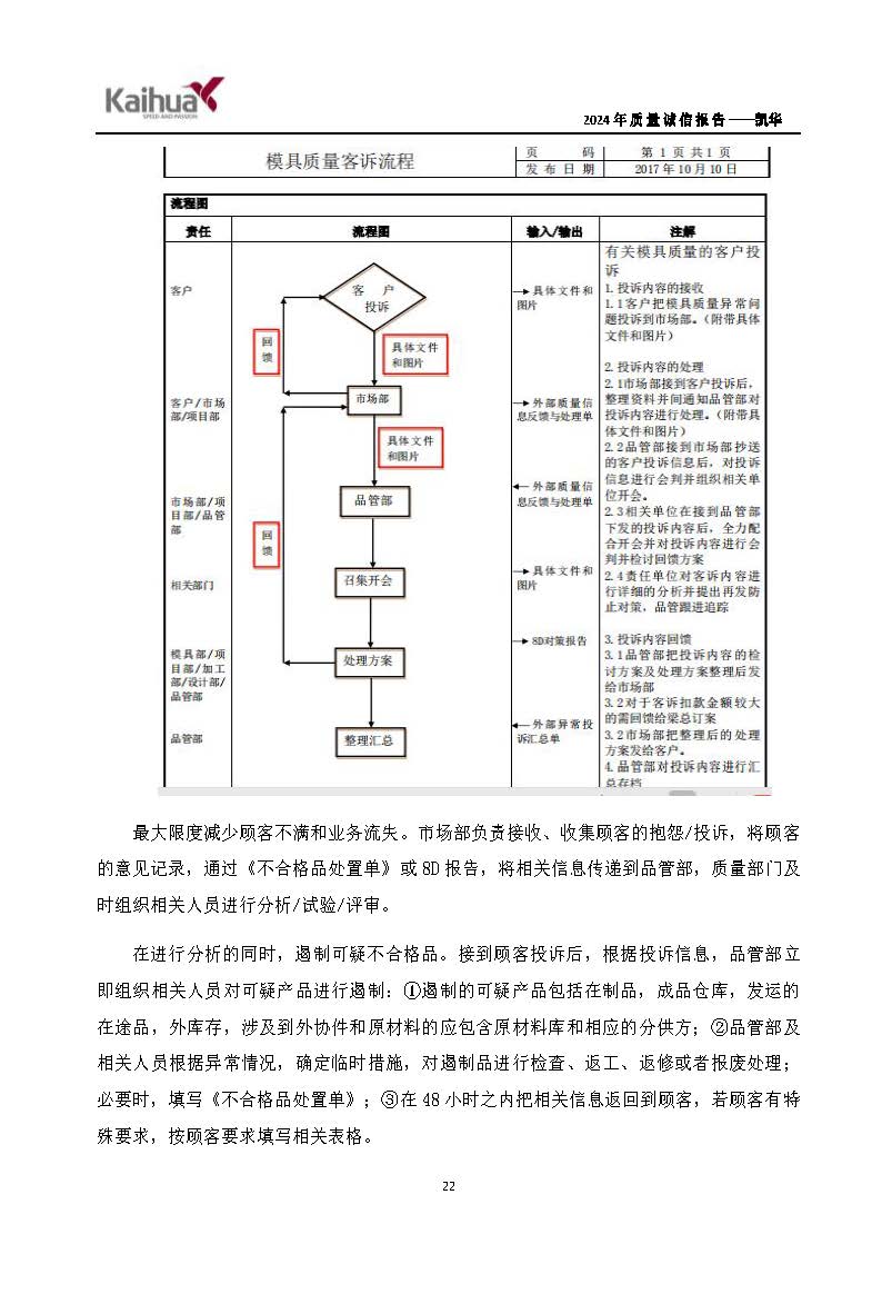鍑崕2024骞村害璐ㄩ噺璇氫俊鎶ュ憡_椤甸潰_25.jpg