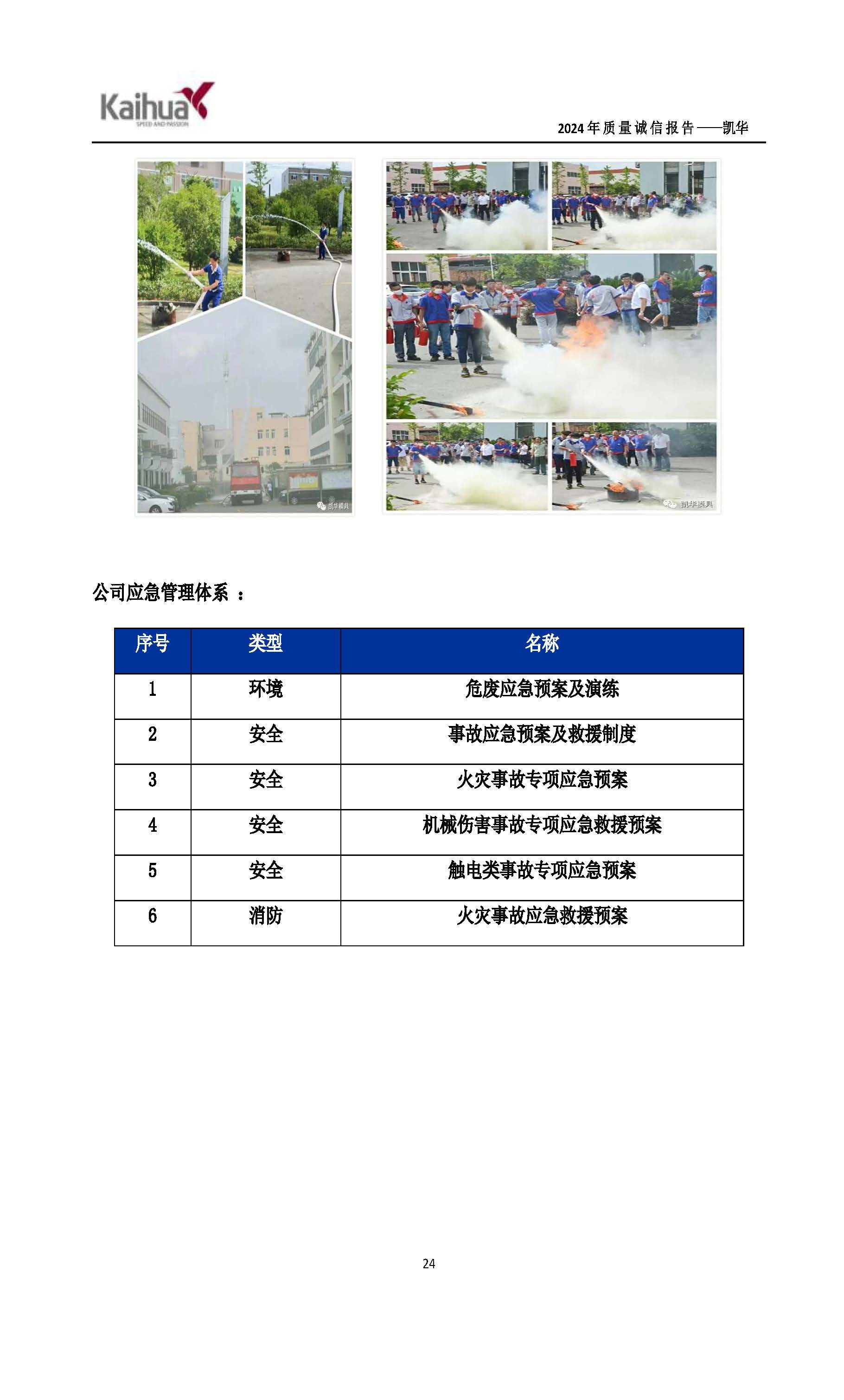 鍑崕2024骞村害璐ㄩ噺璇氫俊鎶ュ憡_椤甸潰_27.jpg