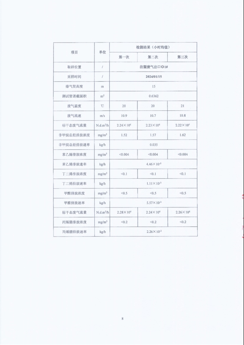闈栧嚡妯″-2024骞村害鐜淇℃伅鎶湶鎶ュ憡_Page8.png