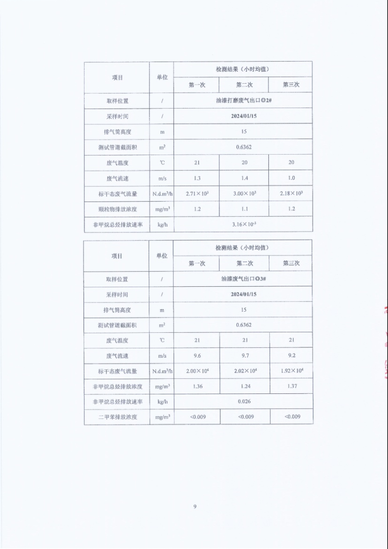 闈栧嚡妯″-2024骞村害鐜淇℃伅鎶湶鎶ュ憡_Page9.png