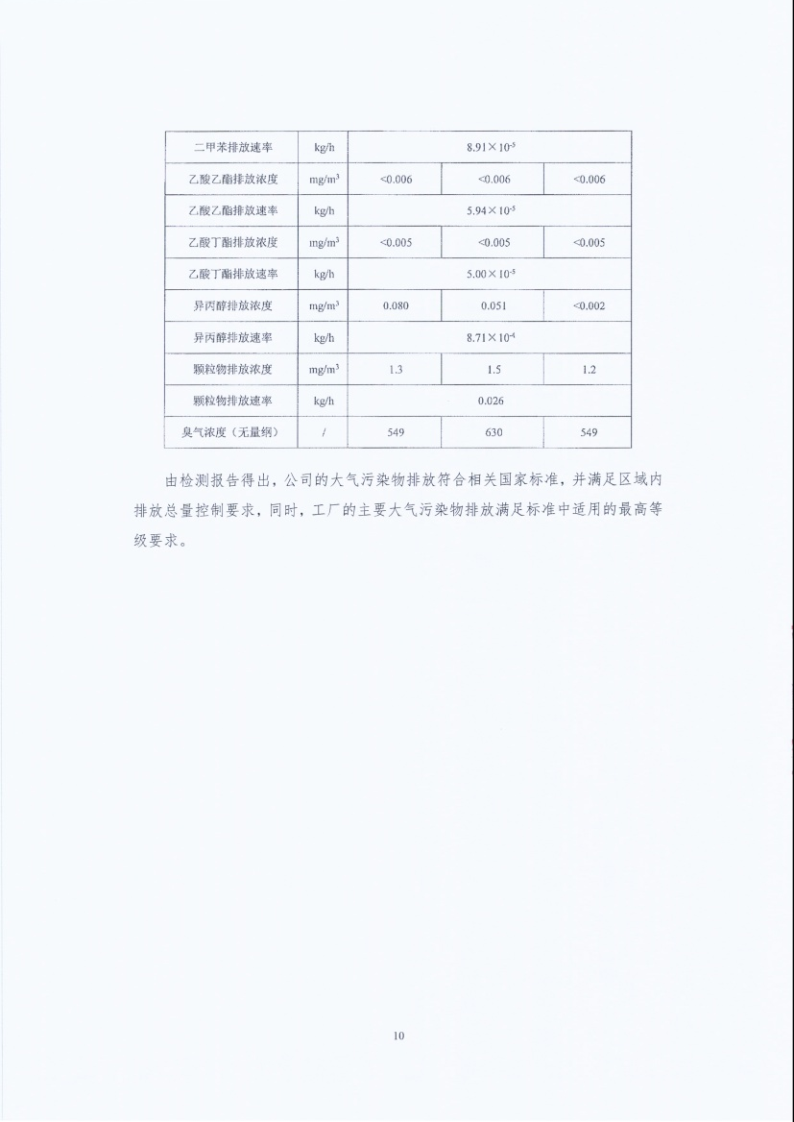 闈栧嚡妯″-2024骞村害鐜淇℃伅鎶湶鎶ュ憡_Page10.png