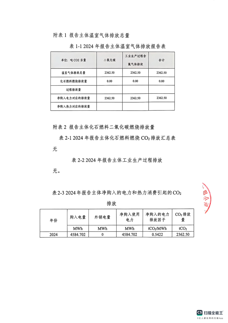 闈栧嚡妯″-2024骞村害娓╁姘斾綋鎺掓斁鑷煡鎶ュ憡_Page4.png