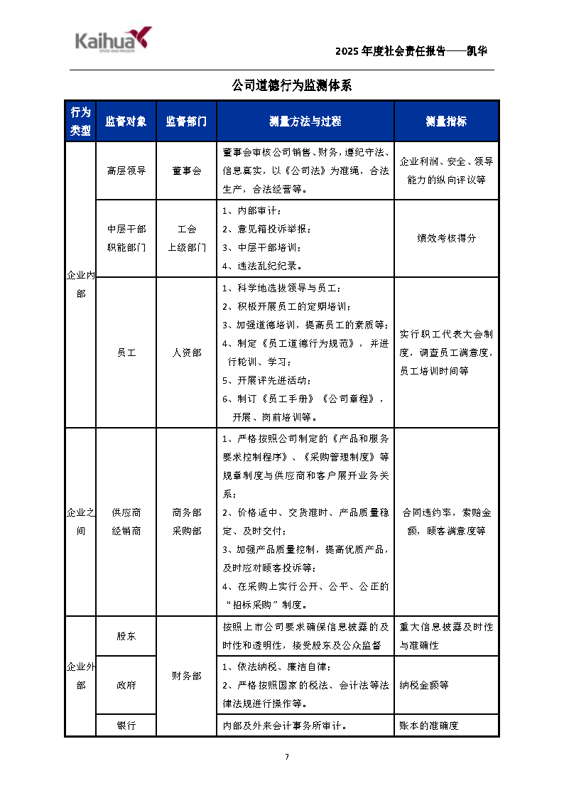 14-绀句細璐ｄ换鎶ュ憡-鍑崕(1)_Page7.png