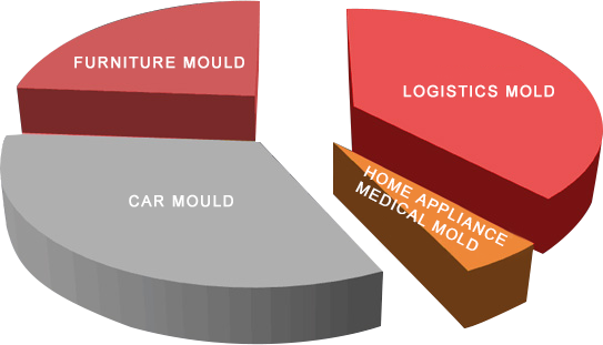 mold-ban1