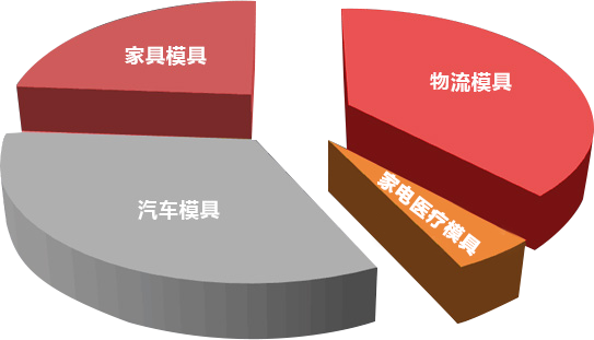 mold-ban1 mold-ban1