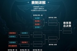 ufc直播免费观看入口ufc格斗之夜高尔夫站位与球位图解